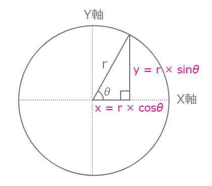 trigonometric_function