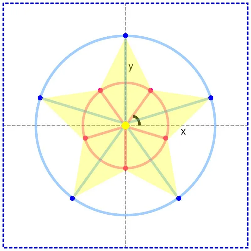 pentagon-coordinates_2