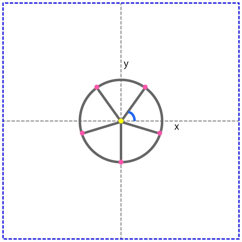 pentagon-coordinates